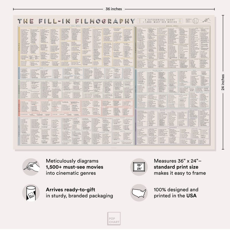 Pop Chart Lab Pop Chart | The Fill-In Filmography Poster | 36" x 24" Large Art Print | Gigantic Bucket List of 1500 Must-See Movies To Watch and Rate | 100% Made in the USA - Image 2